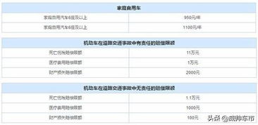 汽车评分多少才算好